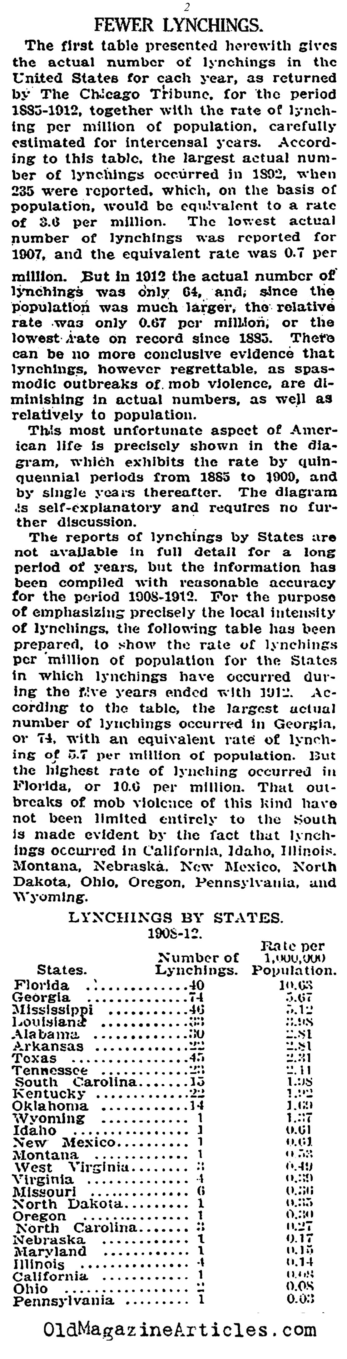 The Lynching Records: 1885 - 1912 (NY Times, 1913)